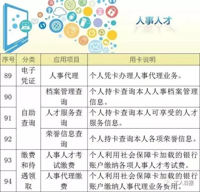 重磅！社保卡又添新功能！和身份证同效！（附第三代社保卡102项功能）