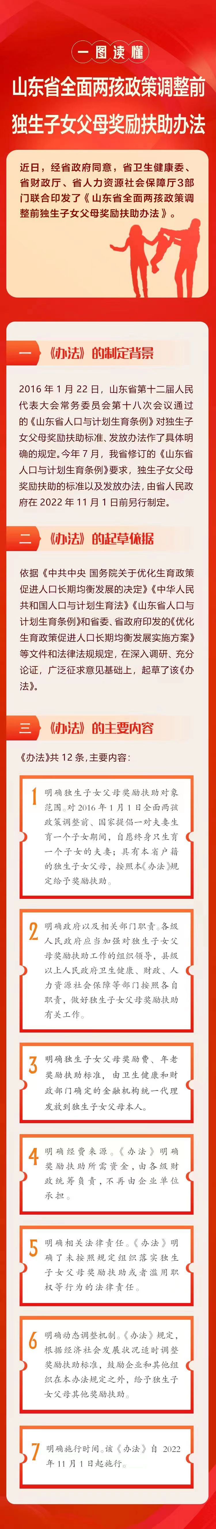 独生子女父母奖励扶助办法.jpg