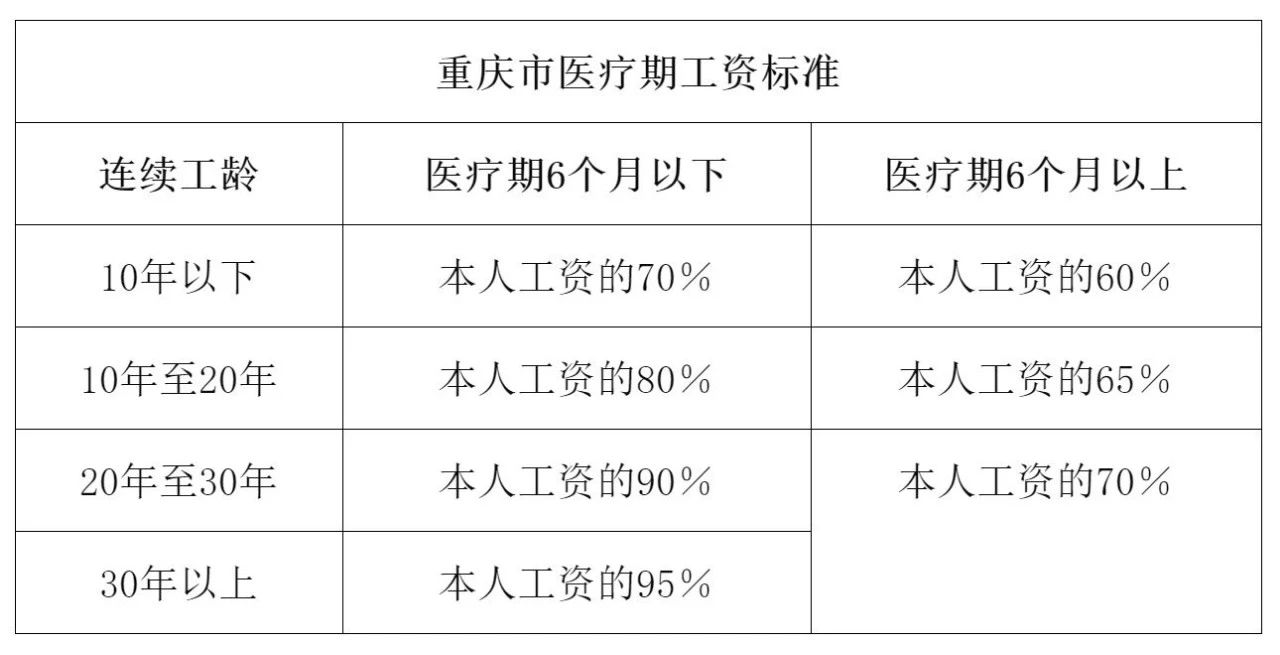 重庆市企业职工病假待遇暂行规定