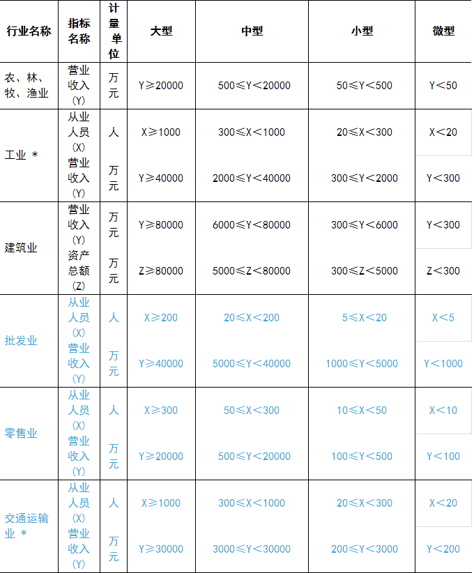 重磅！免征社保！怎么申请？2月已交的能退吗？中小微企业怎么判定？今天我统一回复！