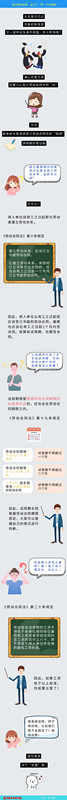 签订劳动合同，这三个“坑”千万别踩！