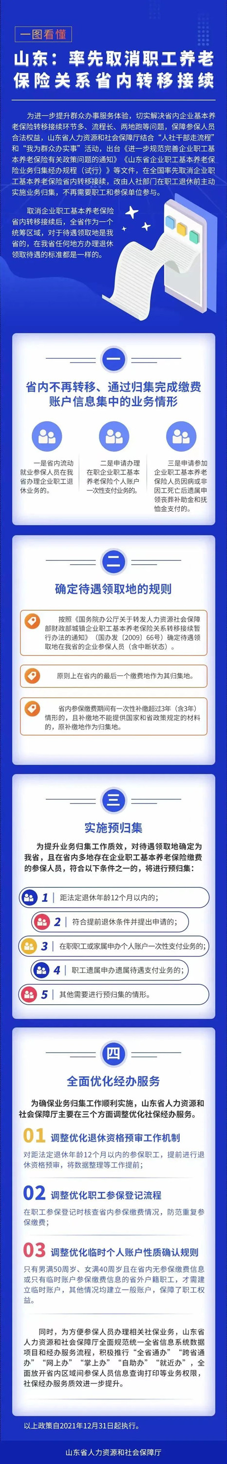 重磅！山东率先取消职工养老保险关系省内转移接续